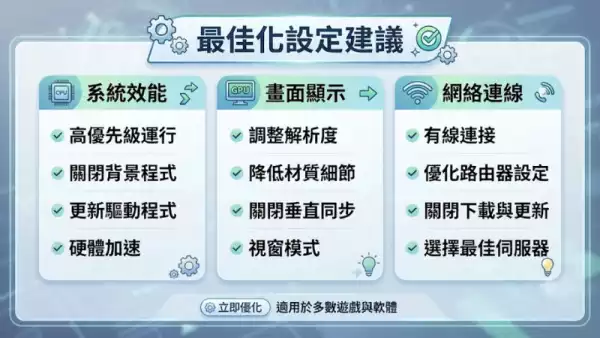 最佳化設定建議