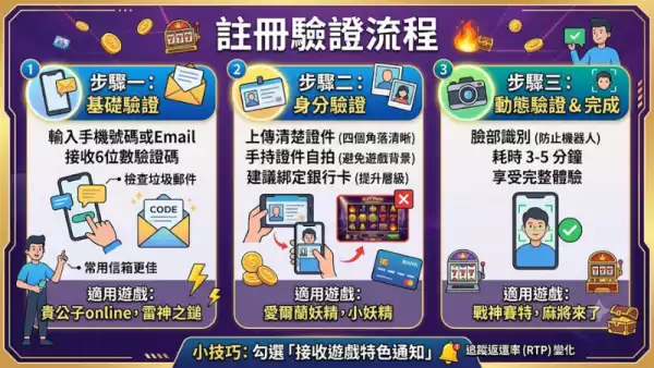 註冊驗證流程