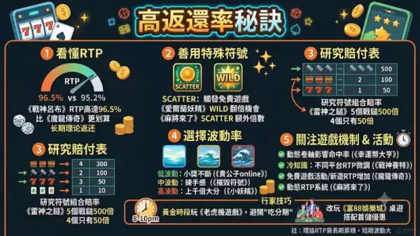 高返還率秘訣
