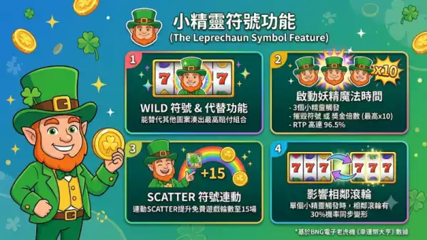 小精靈符號功能