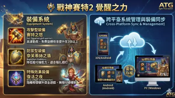 賽特之怒