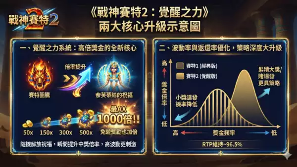 下注