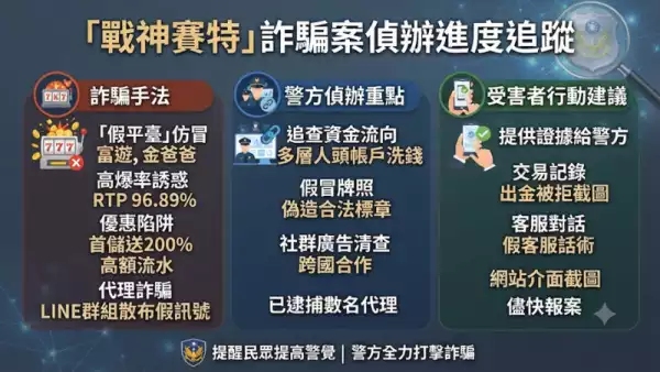 警方偵辦進度追蹤