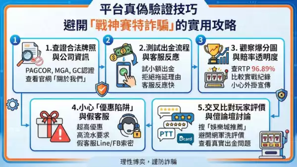 平台真偽驗證技巧