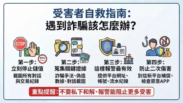 受害者自救指南