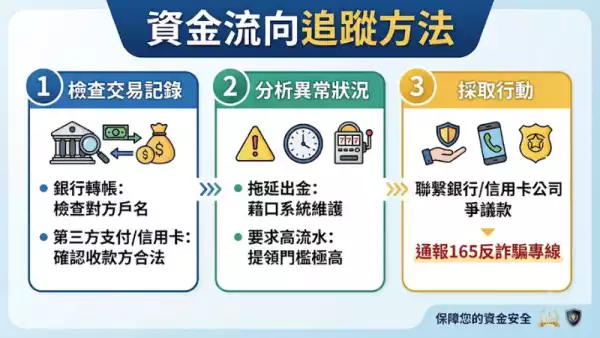 資金流向追蹤方法