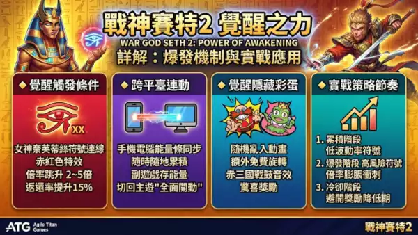 覺醒之力詳解