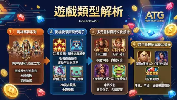 遊戲類型解析