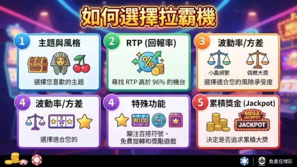 如何選擇拉霸機：從類型到技巧的全面解析