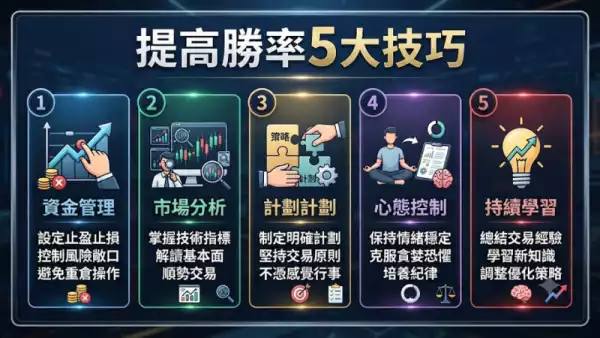 提高勝率5大技巧