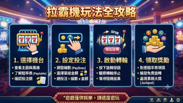 拉霸機玩法全攻略