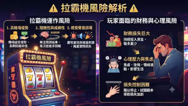 拉霸機風險解析