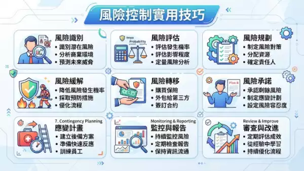風險控制實用技巧