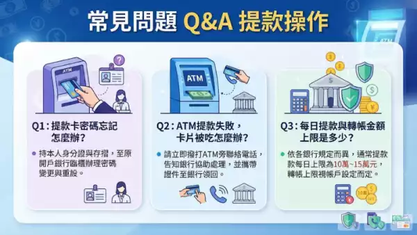常見問題Q&A