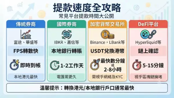 提款速度全攻略