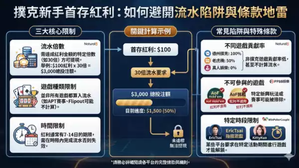 遊戲限制