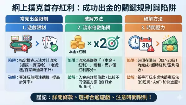 優惠條款