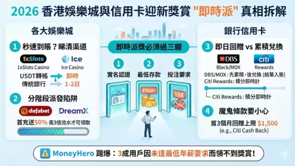 迎新獎賞