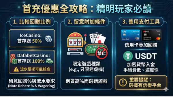 首充優惠