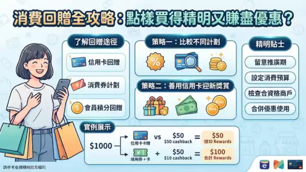 消費回贈全攻略：點樣買得精明又賺盡優惠？