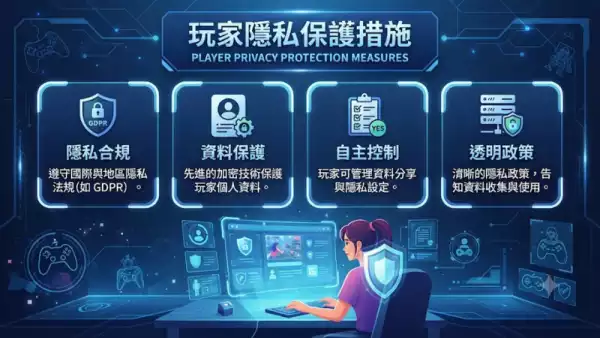 玩家隱私保護措施