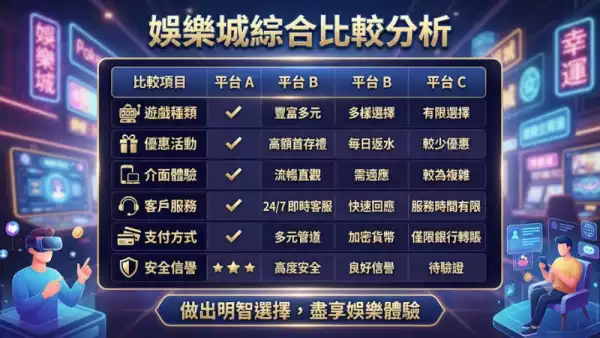 娛樂城比較分析