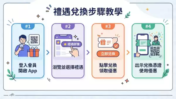 禮遇兌換步驟教學
