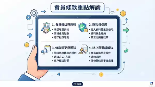 會員條款重點解讀
