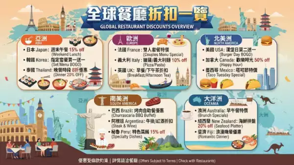 全球餐廳折扣一覽