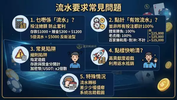 流水要求常見問題