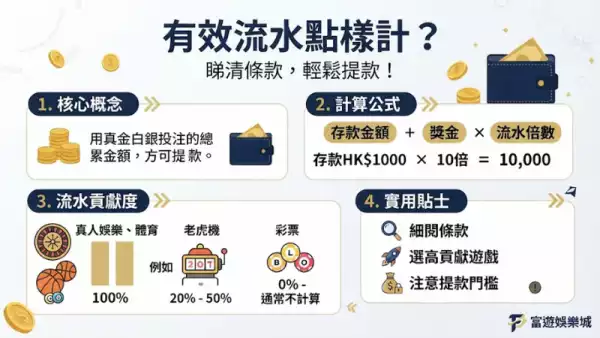 有效流水點樣計