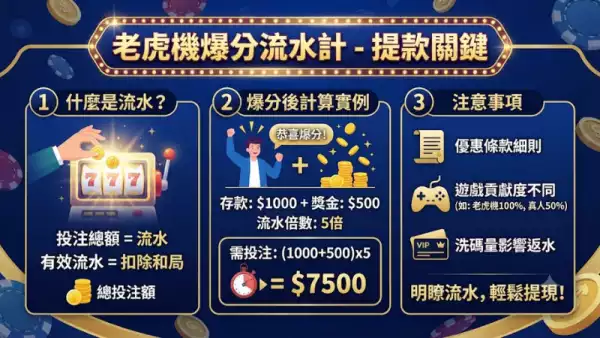 老虎機爆分流水計