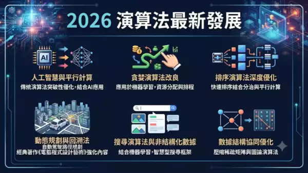 2026演算法最新發展