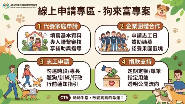 線上申請專區