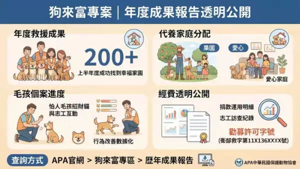 專戶管理規範