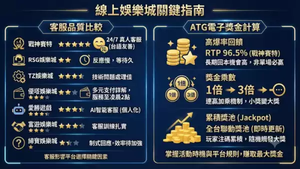 電子遊戲客服比較
