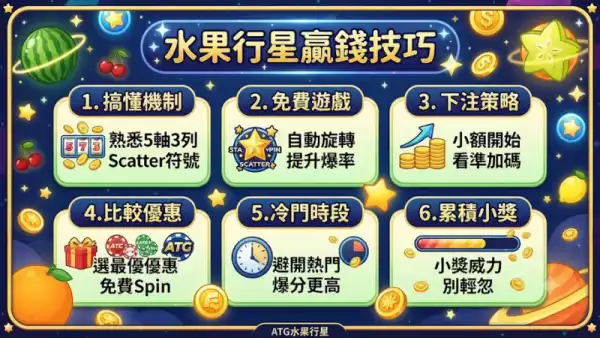 水果行星贏錢技巧