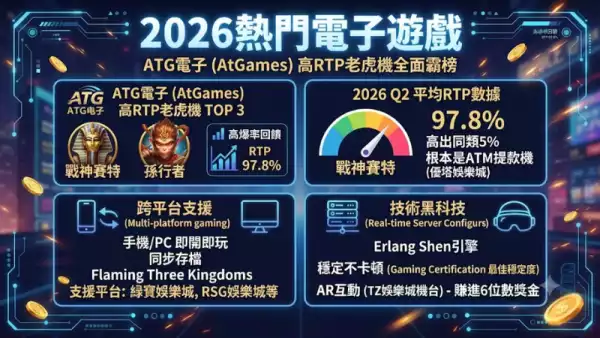 2026熱門電子遊戲