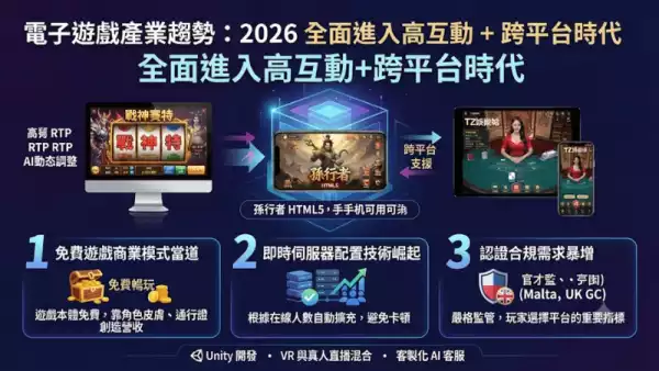 電子遊戲產業趨勢