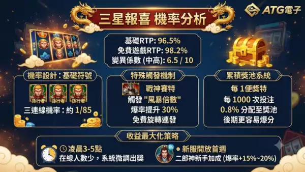 三星報喜機率分析