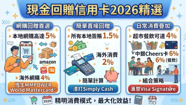 現金回贈信用卡2026精選