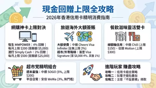 現金回贈上限全攻略