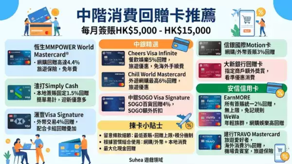 中階消費回贈卡推薦