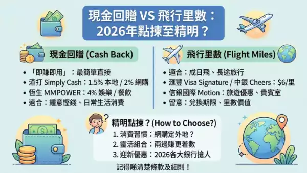 現金回贈VS飛行里數點揀？