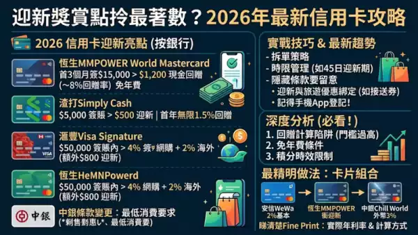 迎新獎賞點拎最著數？2026年最新信用卡攻略