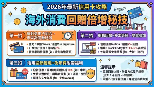 海外消費回贈倍增秘技