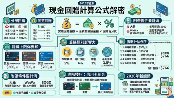 現金回贈計算公式解密
