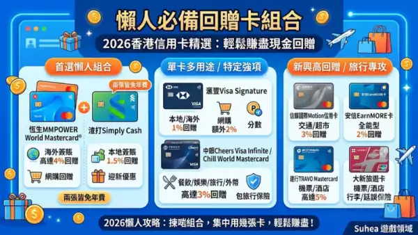 懶人必備回贈卡組合
