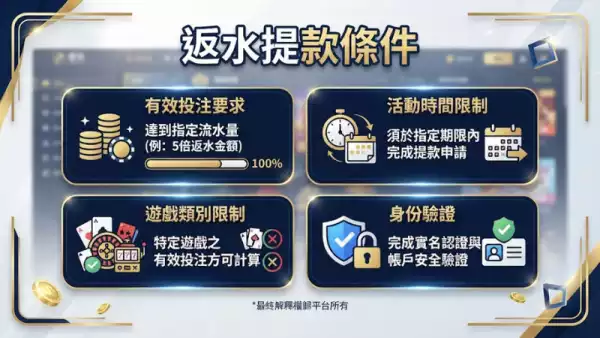 返水提款條件