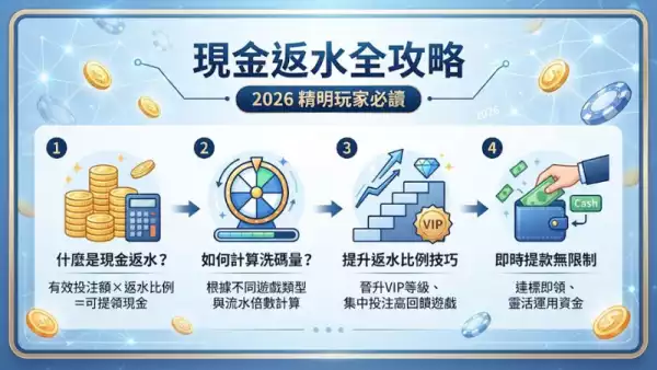 現金返水全攻略